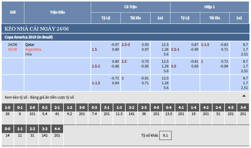 Link xem online, trực tiếp, kết quả trận Argentina vs Qatar link xem online truc tiep soi keo va du doan ket qua tran dau giua argentina vs qatar 2h00 ngay 246 copa america 2019