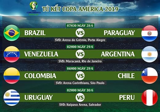 Tứ kết Copa America 2019: Lịch thi đấu, link xem trực tiếp, xem online tu ket copa america 2019 lich thi dau link xem truc tiep xem online