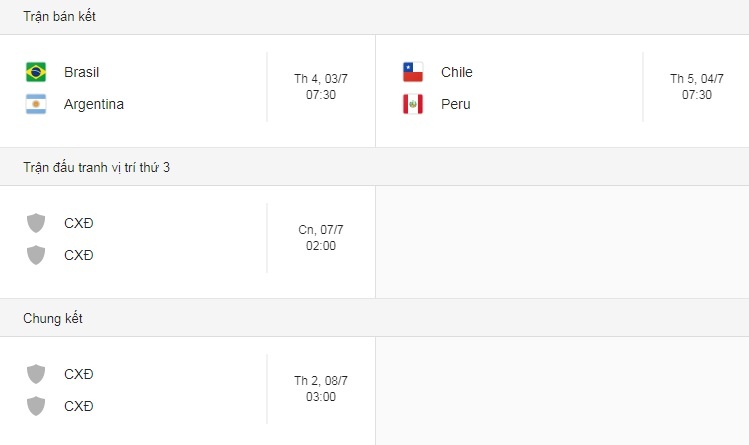 lich thi dau va link xem online ban ket copa america 2019 moi nhat