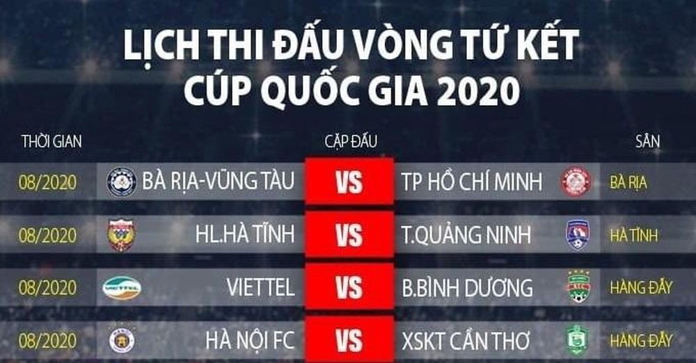 Lịch thi đấu vòng Tứ kết Cúp Quốc gia 2020 mới và đầy đủ nhất lich thi dau vong tu ket cup quoc gia 2020 moi va day du nhat