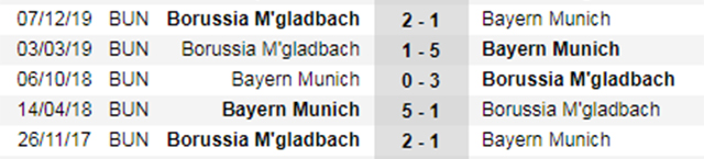 Nhận định, soi kèo và dự đoán kết quả Bayern Munich vs M’Gladbach (23h30-13/6) nhan dinh soi keo va du doan ket qua bayern munich vs mgladbach 23h30 136