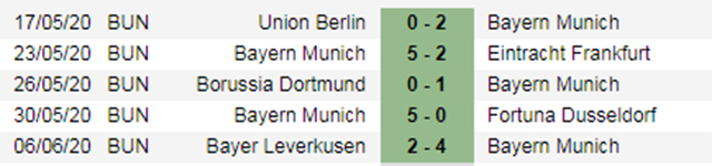 Nhận định, soi kèo và dự đoán kết quả Bayern Munich vs M’Gladbach (23h30-13/6) nhan dinh soi keo va du doan ket qua bayern munich vs mgladbach 23h30 136