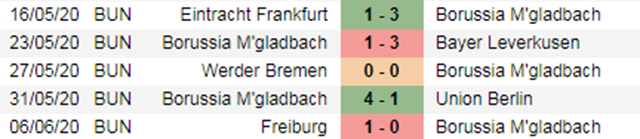 Nhận định, soi kèo và dự đoán kết quả Bayern Munich vs M’Gladbach (23h30-13/6) nhan dinh soi keo va du doan ket qua bayern munich vs mgladbach 23h30 136