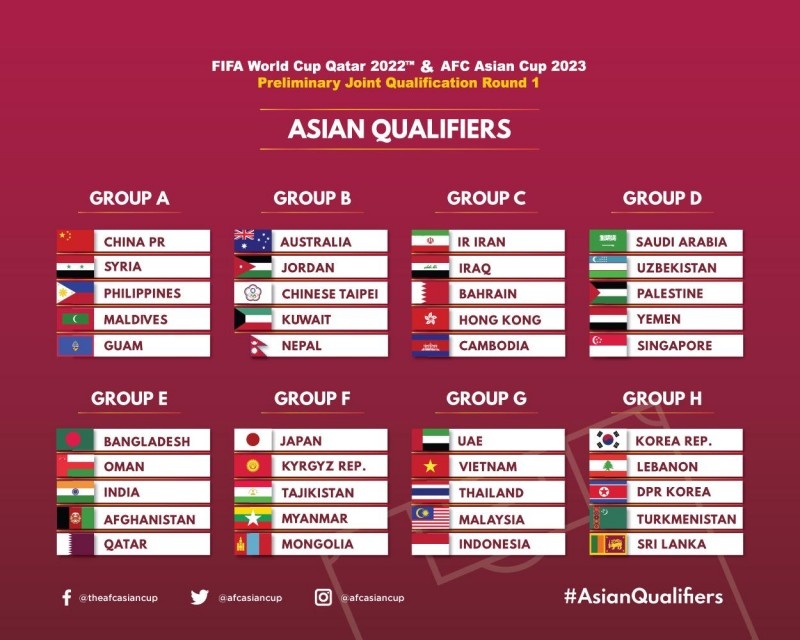 Gặp toàn "người quen", ĐT Việt Nam sẽ đứng đầu bảng vòng loại World Cup 2022? nhan dinh bang g vong loai world cup 2022 viet nam kha nang dung dau bang