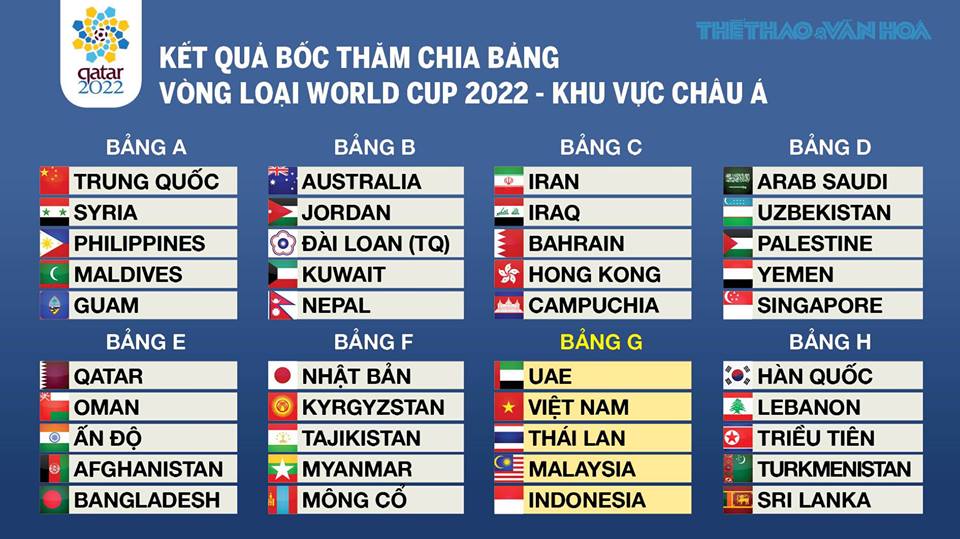 lich thi dau cua tuyen viet nam tai vong loai world cup 2022 khu vuc chau a moi nhat