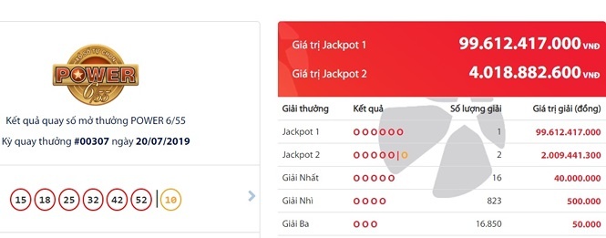 Trong một buổi tối, 3 khách hàng trúng Vietlott gần 104 tỉ đồng trong mot buoi toi 3 khach hang trung vietlott tong cong gan 104 ti dong