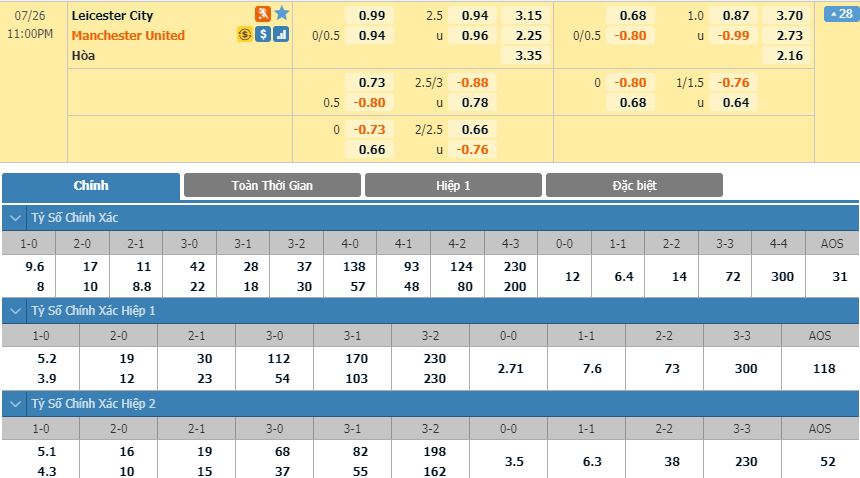 Soi kèo và dự đoán kết quả Leicester vs MU Ngoại hạng Anh 22h00 ngày 26 7 soi keo va du doan ket qua leicester vs mu ngoai hang anh 22h00 ngay 267