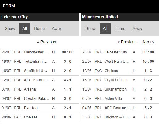 Soi kèo và dự đoán kết quả Leicester vs MU Ngoại hạng Anh 22h00 ngày 26 7 soi keo va du doan ket qua leicester vs mu ngoai hang anh 22h00 ngay 267