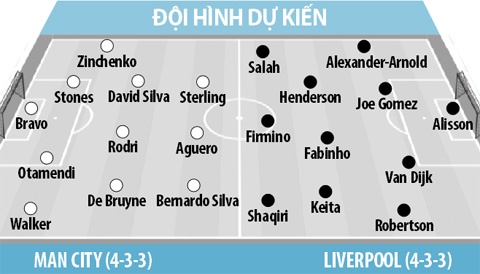 truc tiep liverpool vs man city sieu cup anh