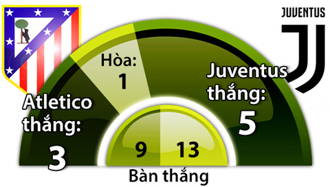 link xem du doan va ket qua juventus vs atletico madrid icc cup 2019 23h06 ngay 108