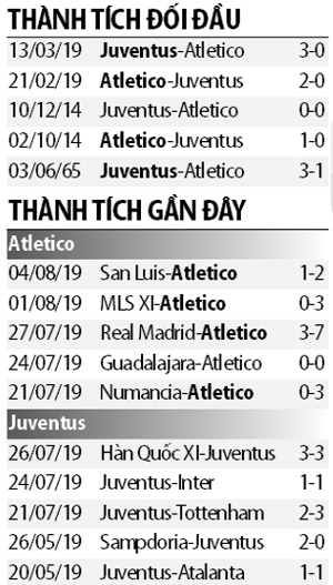 link xem du doan va ket qua juventus vs atletico madrid icc cup 2019 23h06 ngay 108