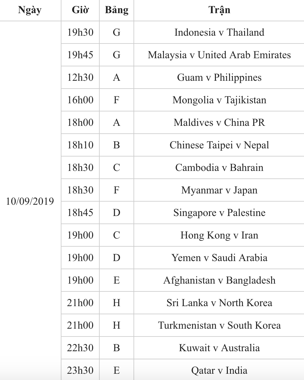 lich thi dau vong loai thu 2 world cup 2022 khu vuc chau a cua cac nuoc moi nhat