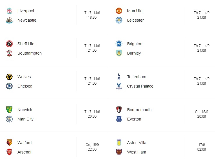 lich thi dau vong 5 ngoai hang anh premier league 2019 moi nhat
