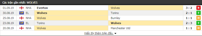 truc tiep chelsea vs wolves khieu vu giua bay soi