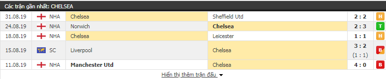 truc tiep chelsea vs wolves khieu vu giua bay soi