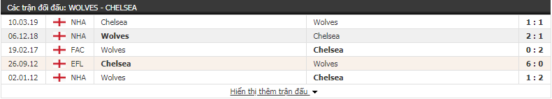 truc tiep chelsea vs wolves khieu vu giua bay soi