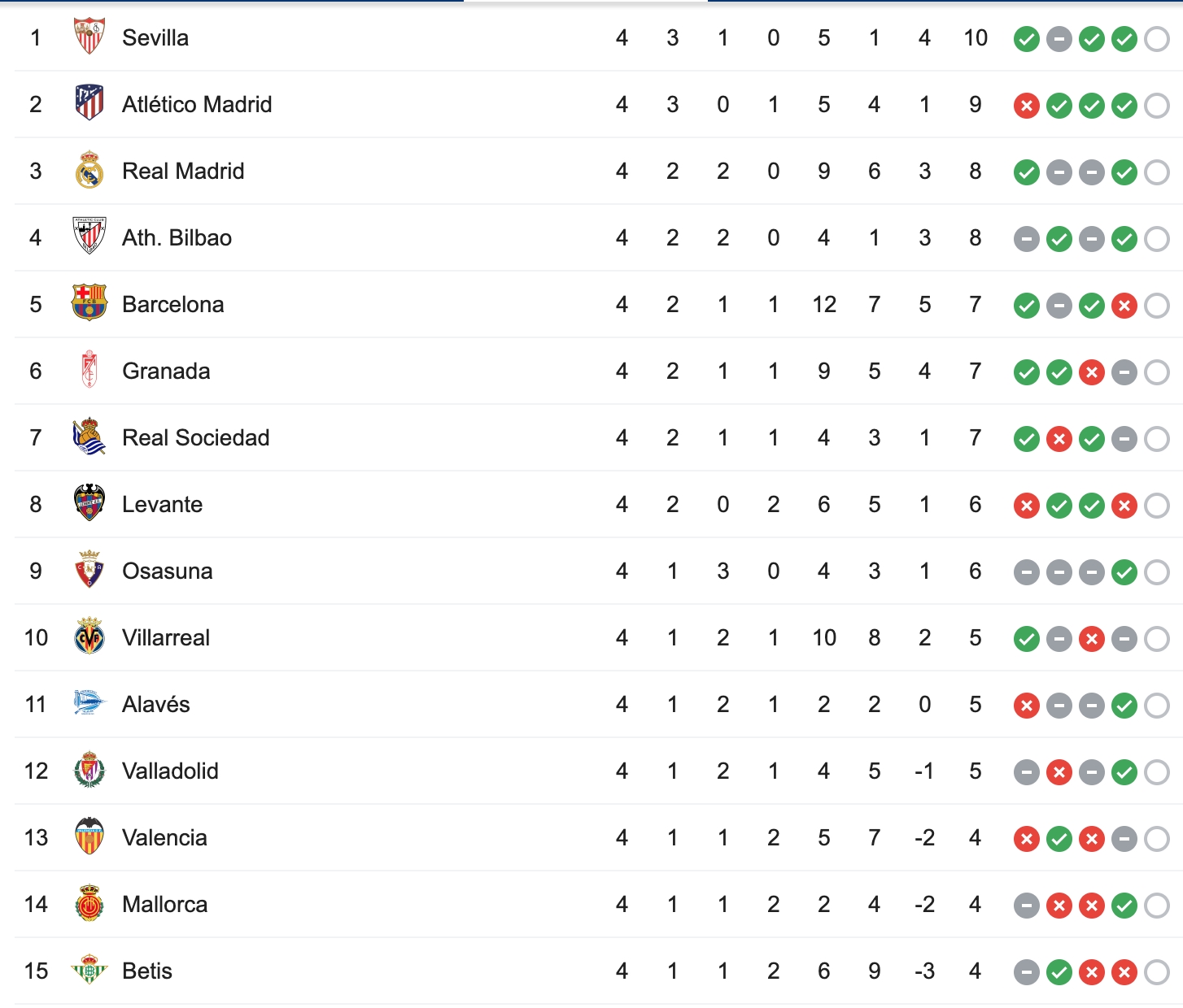 bang xep hang bong da tay ban nha la liga 2019 tinh den ngay 169