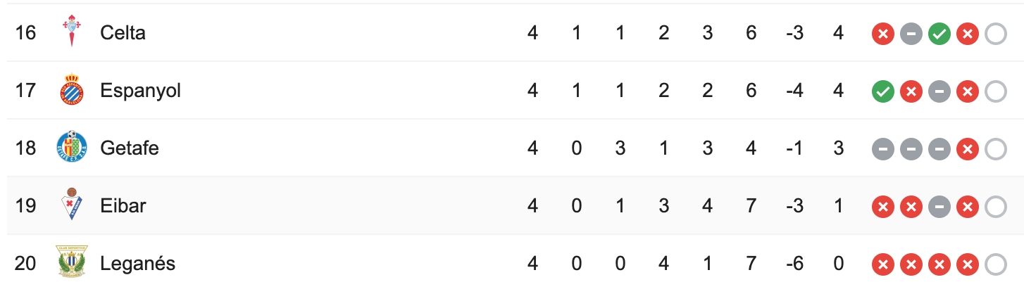 bang xep hang bong da tay ban nha la liga 2019 tinh den ngay 169