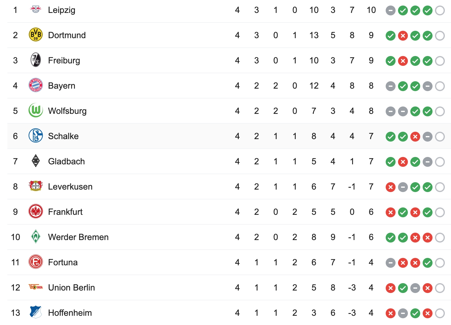 Bảng xếp hạng bóng đá Đức (Bundesliga 2019/2020) mới nhất bang xep hang bong da duc bundesliga 20192020 moi nhat