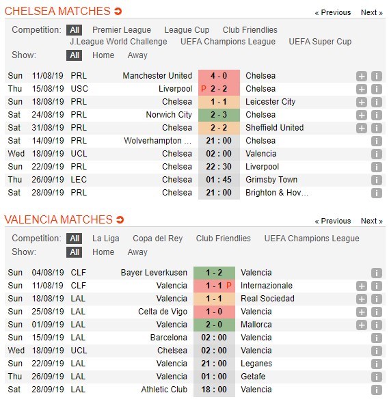 truc tiep bong da cup c1 hom nay 189 link xem chelsea vs valencia