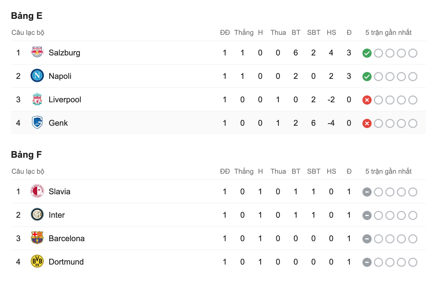 Bảng xếp hạng cúp C1 châu Âu (Champions League 2019/20) bang xep hang cup c1 chau au champions league 201920 moi nhat