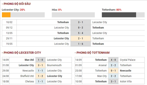 truc tiep bong da ngoai hang anh 2019 hom nay 219 link xem leicester vs tottenham