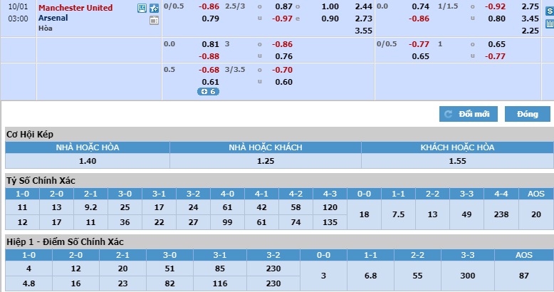 Trực tiếp MU vs Arsenal (2h00-1/10): truc tiep mu vs arsenal 2h00 110 phao co no giua nha hat cua nhung giac mo
