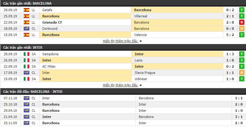 Trực tiếp Cúp C1 hôm nay 3/10: Link xem Barcelona vs Inter Milan truc tiep cup c1 hom nay 310 link xem barcelona vs inter milan