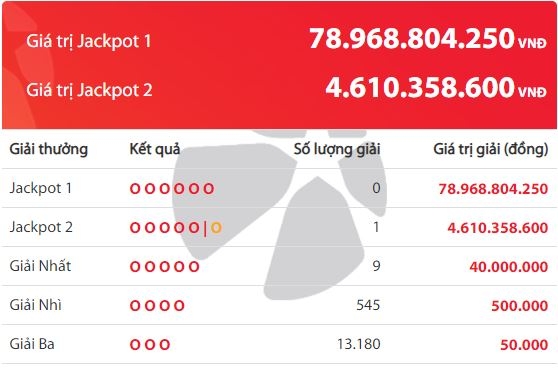Cập nhật kết quả xổ số Vietlott Power 6/55 ngày 3/10/2019 cap nhat ket qua xo so vietlott power 655 ngay 3102019