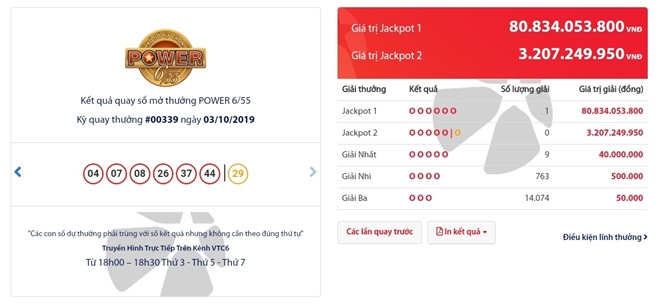 Người vừa trúng hơn 80 tỉ đồng giải Jackpot Power 6/55 của Vietlott là ai? nguoi vua trung hon 80 ti dong giai jackpot power 655 cua vietlott la ai