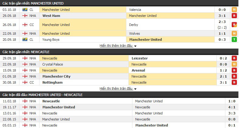 link xem truc tiep newcastle united vs manchester united ngoai hang anh 2019 22h30 610