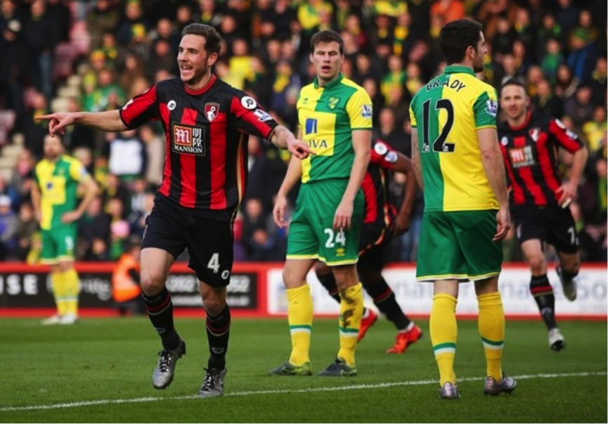 link xem truc tiep bournemouth vs norwich ngoai hang anh 2019 21h00 1910