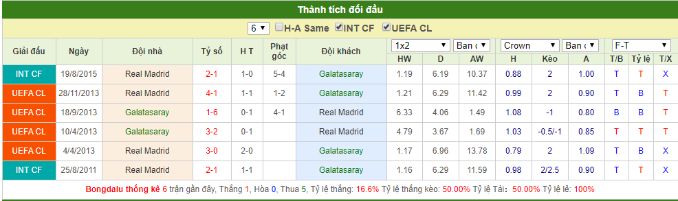 Trực tiếp Cúp C1 hôm nay 23/10: Link xem Galatasaray vs Real Madrid truc tiep cup c1 hom nay 2310 link xem galatasaray vs real madrid