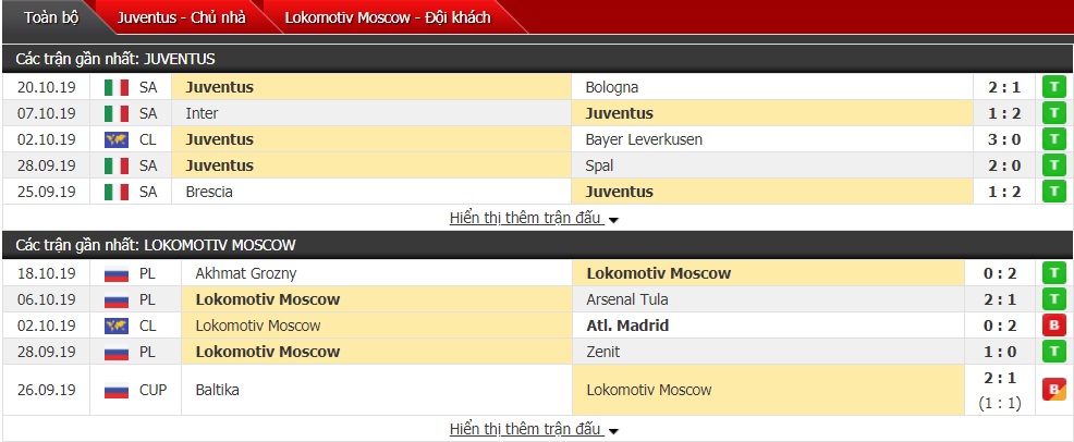 Trực tiếp Cúp C1 hôm nay 23/10: Link xem Juventus vs Lokomotiv Moscow truc tiep cup c1 hom nay 2310 link xem juventus vs lokomotiv moscow
