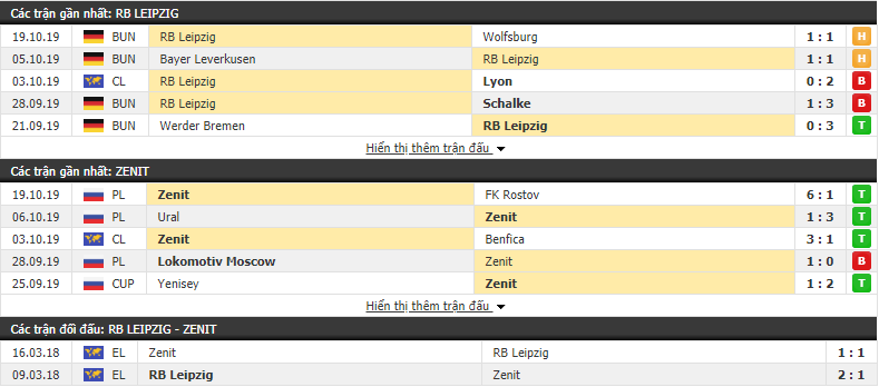 Trực tiếp Cúp C1 hôm nay 23/10: Link xem RB Leipzig vs Zenit truc tiep cup c1 hom nay 2310 link xem rb leipzig vs zenit