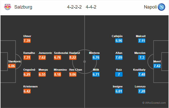 truc tiep cup c1 hom nay 2410 link xem salzburg vs napoli