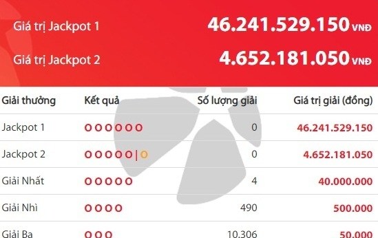 ket qua xo so vietlott mega 645 ngay 30102019 moi va chinh xac nhat