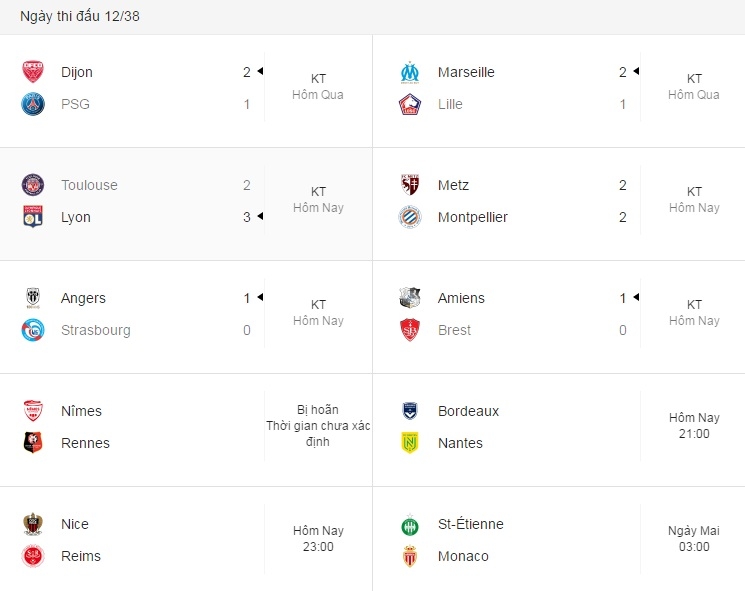 bang xep hang va ket qua vong 12 bong da phap ligue 1 2019 moi nhat