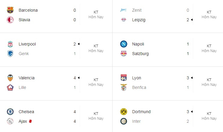 ket qua cac tran dau cup c1 chau au champions league 2019 ngay 611