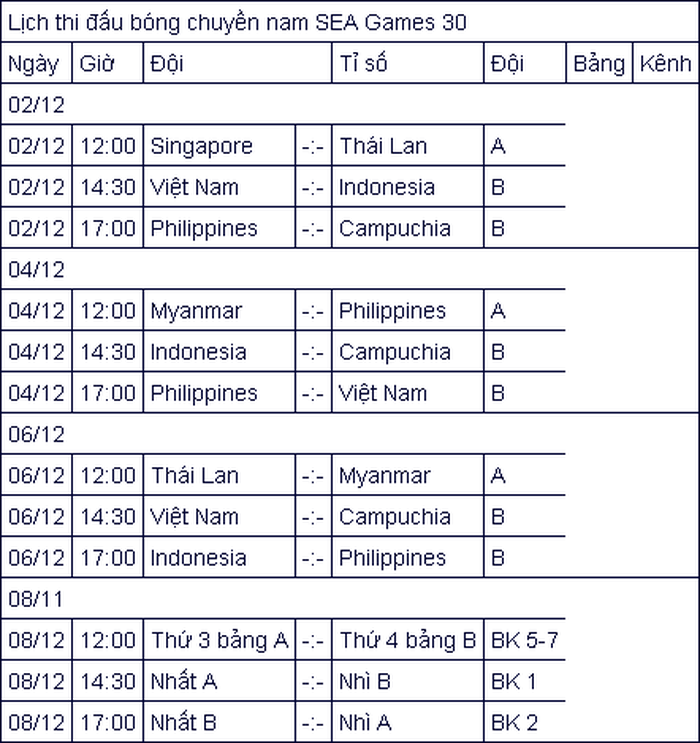 lich thi dau bong chuyen nam tai sea games 30 moi nhat