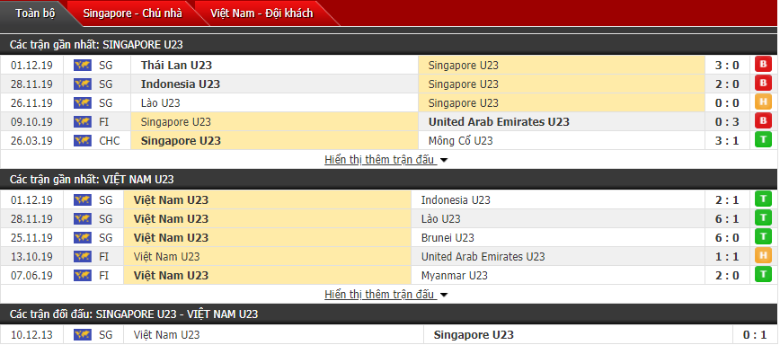 doi hinh du kien thanh tich doi dau va nhan dinh tran u22 viet nam vs u22 singapore 1900 312