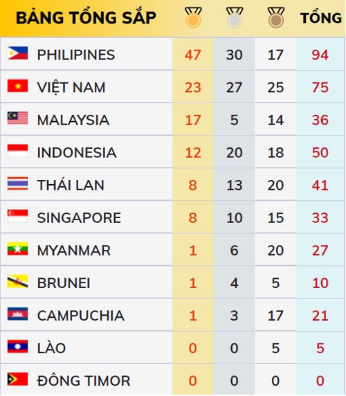 tin tuc bong da ben le sea games moi nhat nong nhat hom nay 412