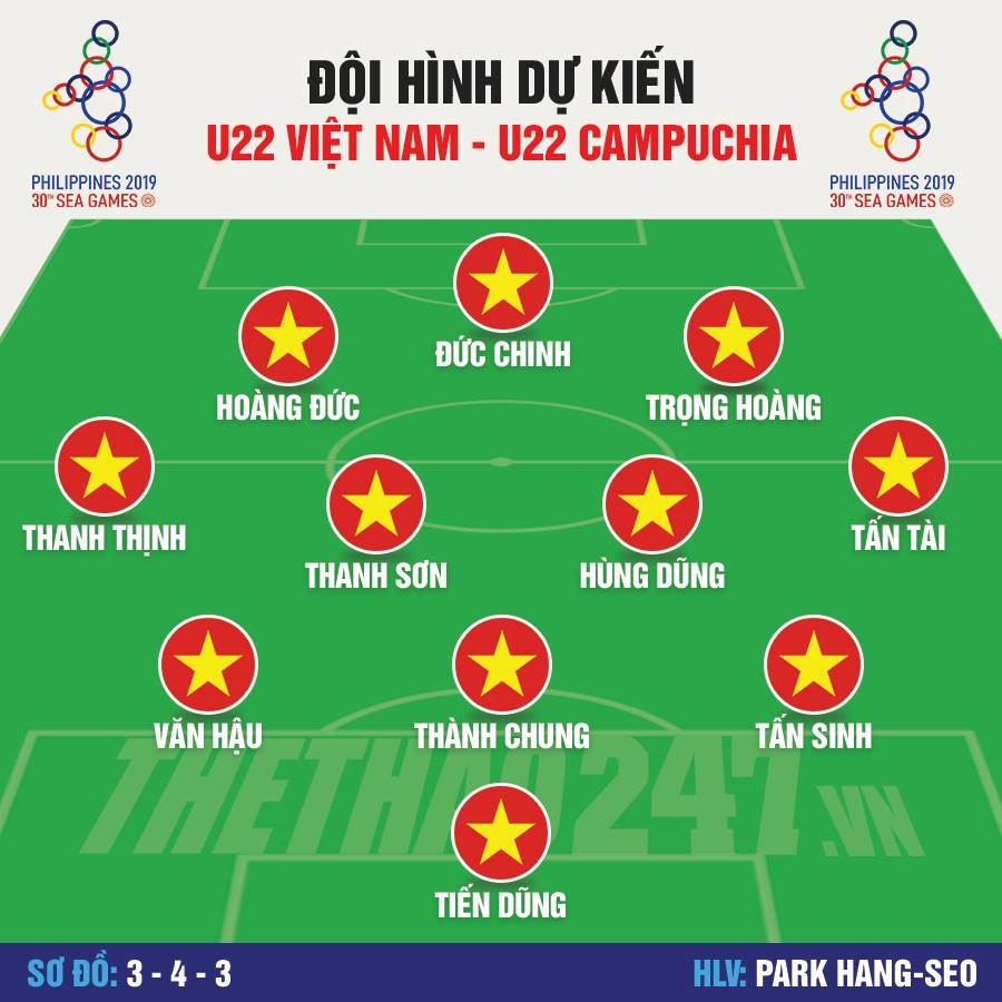 lo doi hinh du kien u22 viet nam gap u22 campuchia ong park choi tat tay