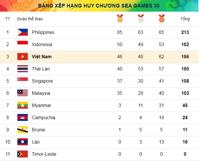 tin tuc bong da ben le sea games 30 moi nhat nong nhat hom nay 812