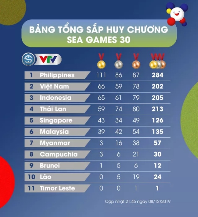 tin tuc bong da ben le sea games 30 moi nhat nong nhat hom nay 912