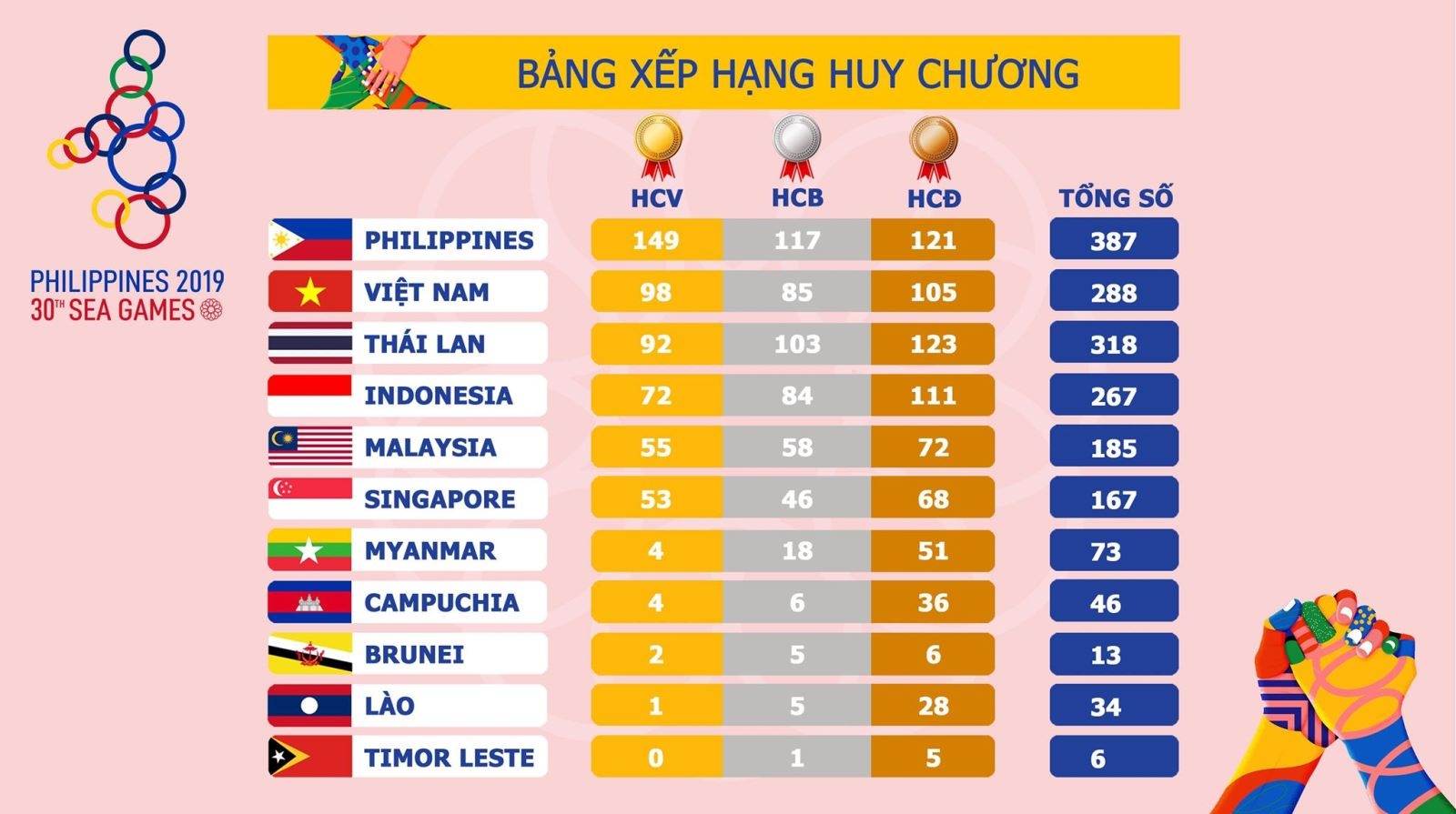 Tin tức bóng đá U22 Việt Nam mới nhất, nóng nhất hôm nay 12/12 tin tuc bong da ben le sea games 30 cuoi cung moi nhat nong nhat hom nay 1212
