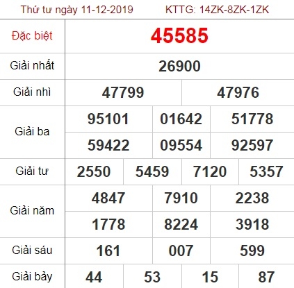 Kết quả xổ số Miền Bắc-XSMB hôm nay 12/12/2019 ket qua xo so mien bac xsmb hom nay 12122019