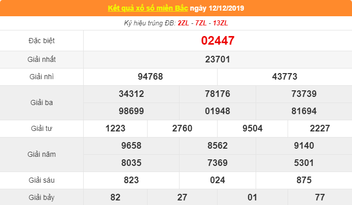 Kết quả xổ số Miền Bắc-XSMB hôm nay 13/12/2019 ket qua xo so mien bac xsmb hom nay 13122019