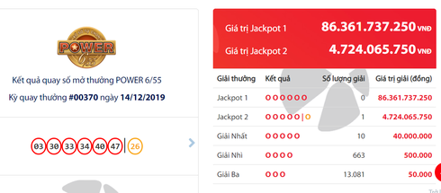 ket qua xo so vietlott power 655 toi ngay 252020 moi nhat ai vua trung hon 160 ti dong