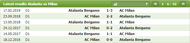 Soi kèo, link xem trực tiếp, nhận định kết quả Atalanta vs AC Milan (18h30 ngày 22/12/2019) link xem truc tiep soi keo nhan dinh ket qua atalanta vs ac milan 18h30 ngay 22122019